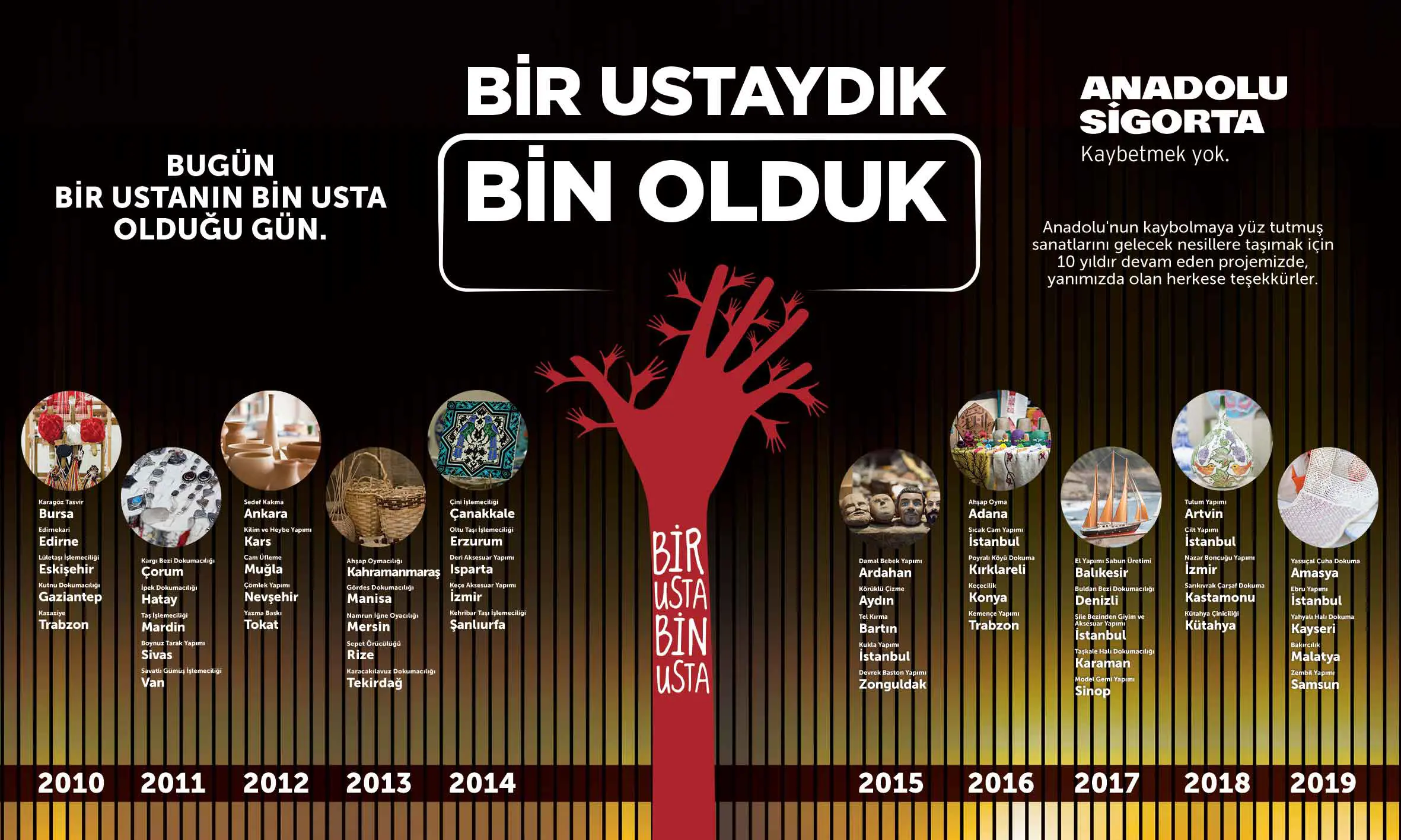 Bir Usta Bin Usta